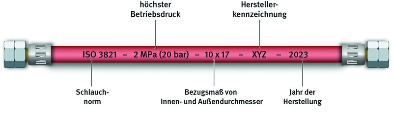 Schematische Darstellung einer Schlauchleitung gemäß DIN EN 1256 mit Schlauchbefestigung mittels Presshülsen