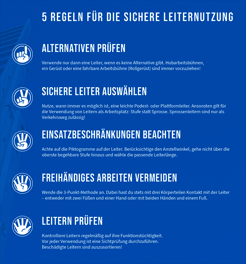 Checkliste: 5 Regeln für die sichere Leiternutzung