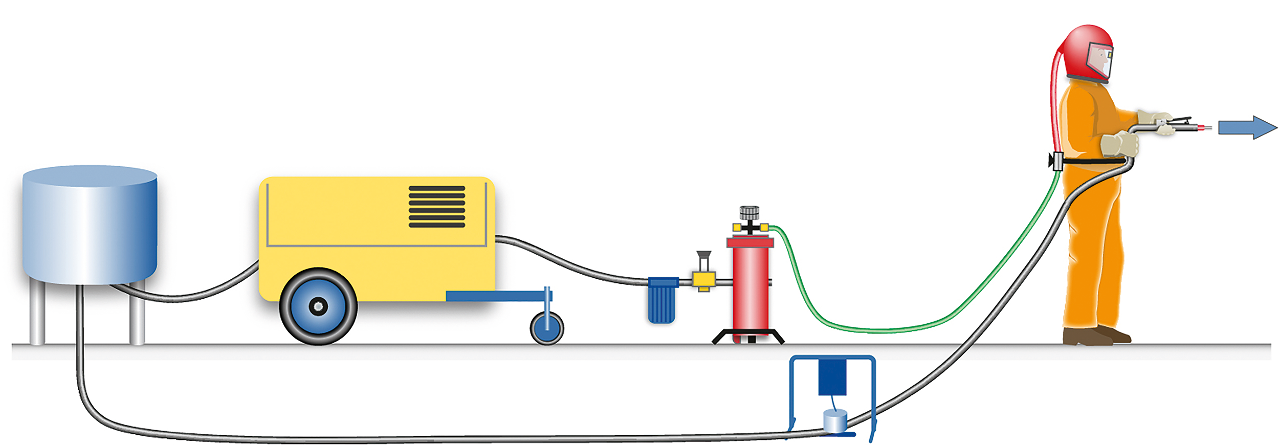 Grafik: Technische Komponenten zur Atemluftversorgung mit mobilen Systemen bei Festkörperstrahlarbeiten