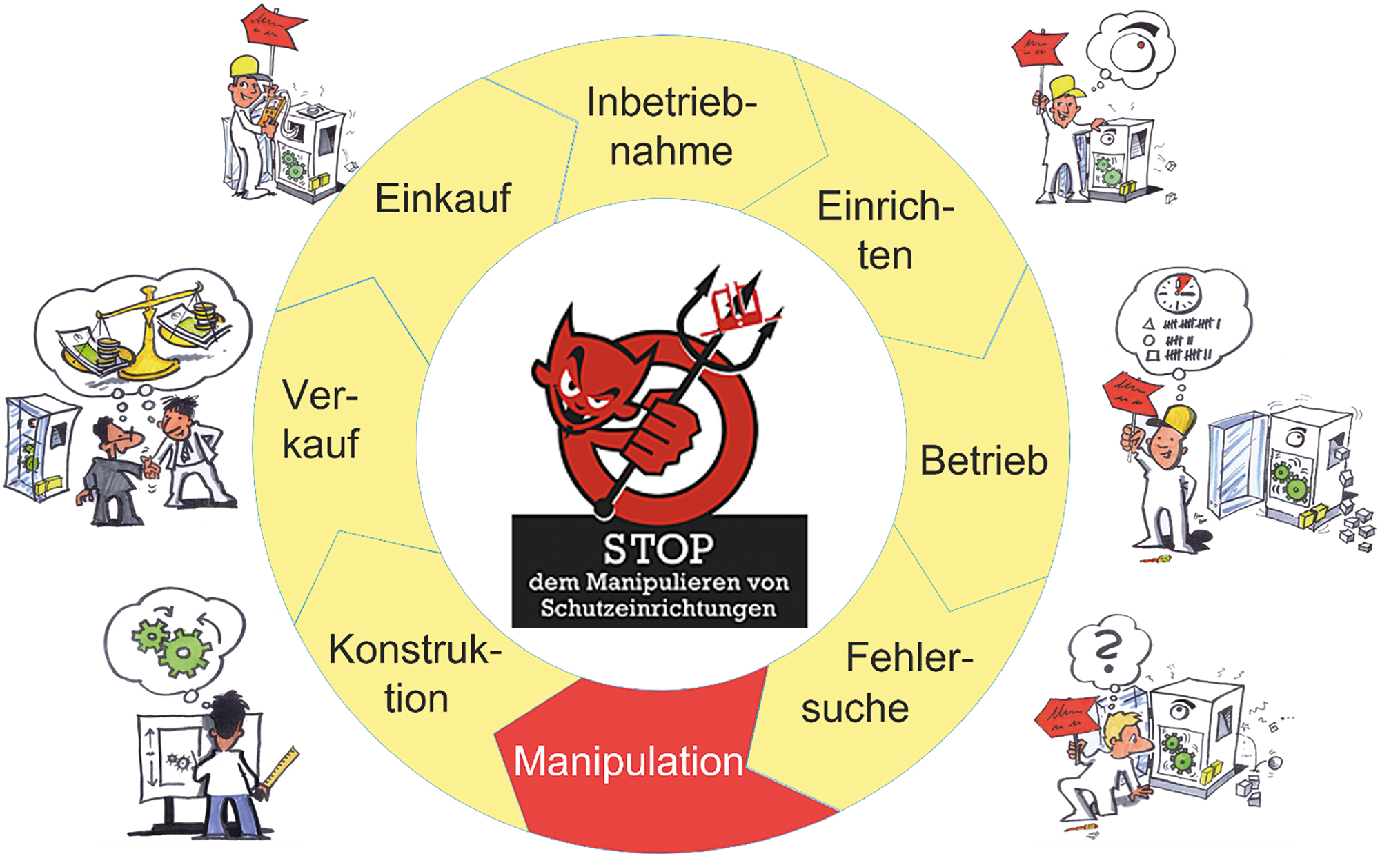 Grafik: STOP dem Manipulieren von Schutzeinrichtungen