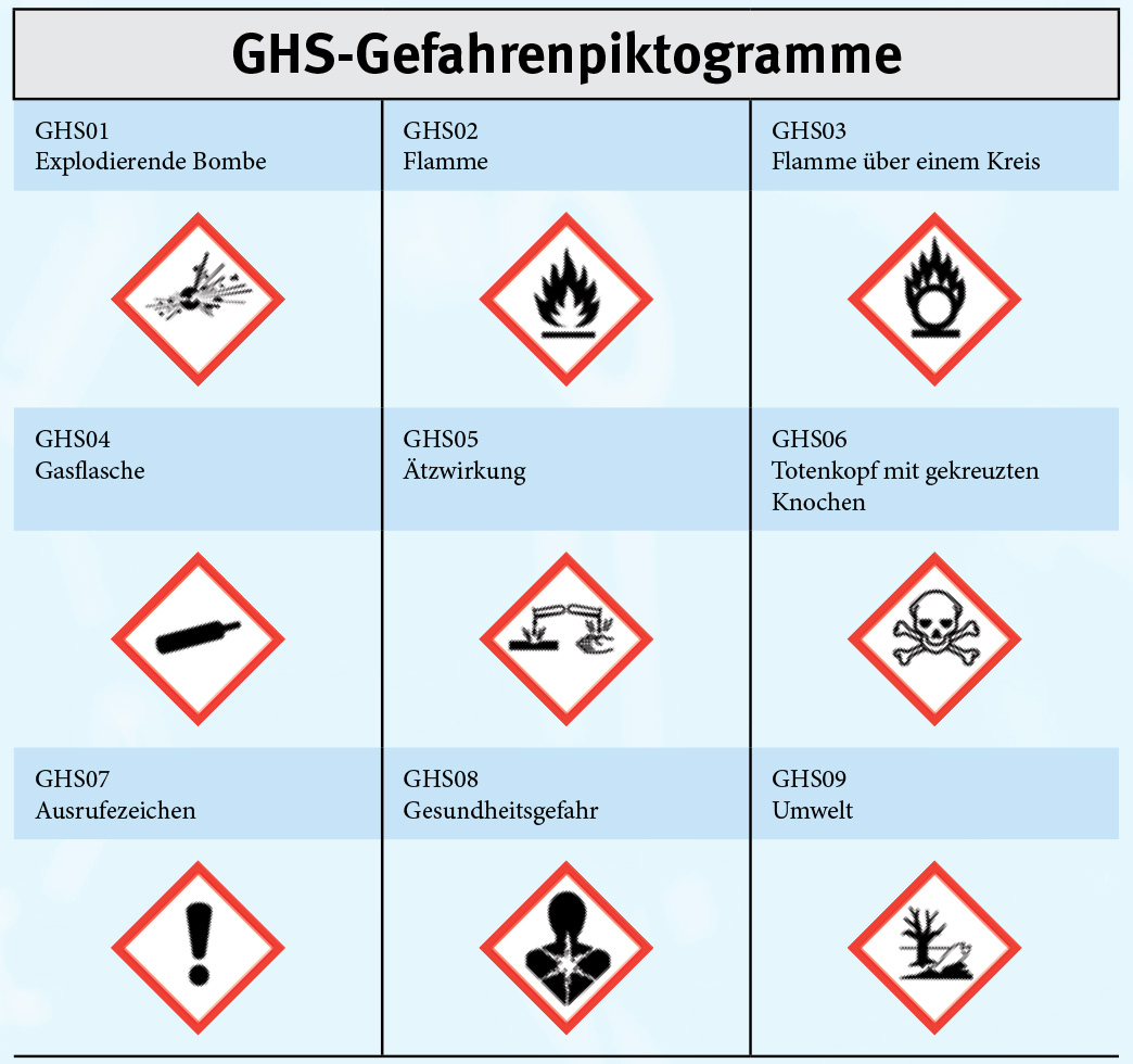GHS-Gefahrenpiktogramme; Pictogramme: © UNECE